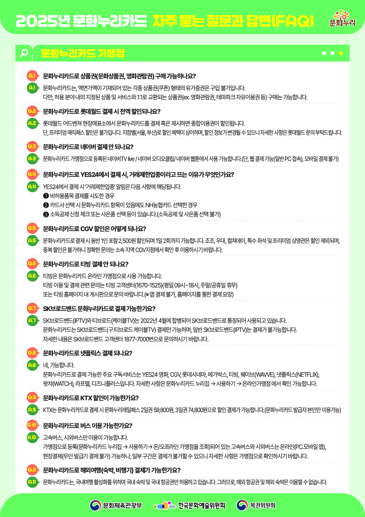 2025년 문화누리카드 자주 묻는 질문과 답변(FAQ)  문화누리카드 가맹점   Q.1문화누리카드로상품권(문화상품권,영화관람권)구매가능하나요?  A.1 문화누리카드는,액면가액이기재되어있는각종상품권(쿠폰)형태의유가증권은구입불가입니다. 다만,허용분야내의지정된상품및서비스와1:1로교환되는상품권(ex.영화관람권,테마파크자유이용권등)구매는가능합니다.  Q.2문화누리카드로롯데월드결제시전액할인되나요?  A.2 롯데월드어드밴쳐현장매표소에서문화누리카드를결제혹은제시하면종합이용권이할인됩니다. 단,프리미엄매직패스할인은불가입니다.지점별(서울,부산)로할인혜택이상이하며,할인정보가변경될수있으니자세한사항은롯데월드문의부탁드립니다.   Q.3문화누리카드로네이버결제안되나요?  A.3 문화누리카드가맹점으로등록된네이버TVlive/네이버오디오클립/네이버웹툰에서사용가능합니다.(단,웹결제가능(일반PC접속),모바일결제불가)  Q.4문화누리카드로YES24에서결제시,거래제한업종이라고뜨는이유가무엇인가요?  A.4 YES24에서결제시‘거래제한업종’알림은다음사항에해당됩니다.  ？1 비허용품목결제를시도한경우 ？2카드사선택시문화누리카드항목이있음에도NH농협카드선택한경우 ？3소득공제신청체크또는사은품선택등이있습니다.(소득공제및사은품선택불가)   Q.5문화누리카드로CGV할인은어떻게되나요?  A.5 문화누리카드로결제시동반1인포함2,500원할인되며1일2회까지가능합니다.조조,우대,컬쳐데이,특수좌석및프리미엄상영관은할인제외되며, 중복할인은불가하니정확한문의는소속지역CGV지점에서확인후이용하시기바랍니다.  Q.6문화누리카드로티빙결제안되나요?  A.6 티빙은문화누리카드온라인가맹점으로사용가능합니다. 티빙이용및결제관련문의는티빙고객센터(1670-1525)(평일09시~18시,주말/공휴일휴무) 또는티빙홈페이지내게시판으로문의바랍니다.(※앱결제불가,홈페이지를통한결제요망)   Q.7SK브로드밴드문화누리카드로결제가능한가요?  A.7 SK브로드밴드(IPTV)와티브로드(케이블TV)는2022년4월에합병되어SK브로드밴드로통칭되어사용되고있습니다. 문화누리카드는SK브로드밴드(구.티브로드케이블TV)결제만가능하며,일반SK브로드밴드(IPTV)는결제가불가능합니다. 자세한내용은SK브로드밴드고객센터187-7000번으로문의하시기바랍니다.  Q.8문화누리카드로넷플릭스결제되나요?  A.8 네,가능합니다. 문화누리카드로결제가능한주요구독서비스는YES24영화,CGV,롯데시네마,메가박스,티빙,웨이브(WAVVE),넷플릭스(NETFLIX), 왓챠(WATCH),라프텔,디즈니플러스입니다.자세한사항은문화누리카드누리집→사용하기→온라인가맹점에서확인가능합니다.  Q.9문화누리카드로KTX할인이가능한가요?  A.9 KTX는문화누리카드로결제시문화누리레일패스2일권59,800원,3일권74,800원으로할인결제가가능합니다.(문화누리카드발급자본인만이용가능)  Q.10문화누리카드로버스이용가능한가요?  A.10 고속버스,시외버스만이용이가능합니다. 가맹점으로등록(문화누리카드누리집→사용하기→온/오프라인가맹점을조회)되어있는고속버스와시외버스는온라인(PC.모바일앱), 현장결제(무인발급기결제불가)가능하나,일부구간은결제가불가할수있으니자세한사항은가맹점으로확인하시기바랍니다.  Q.11문화누리카드로해외여행(숙박,비행기)결제가가능한가요? A.11 문화누리카드는,국내여행활성화를위하여국내숙박및국내항공권만허용하고있습니다.그러므로,해외항공권및해외숙박은이용할수없습니다.